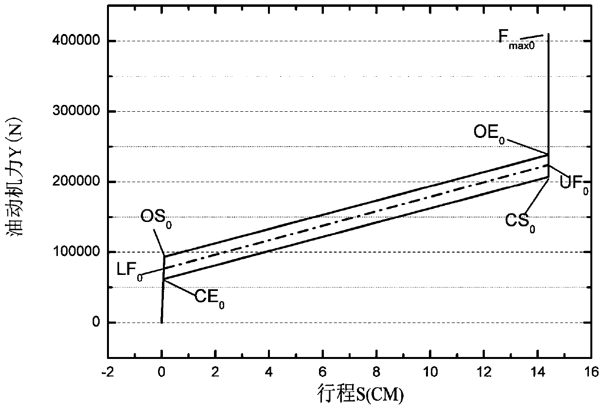 State feedback based fault diagnosis method for hydraulic valve of steam turbine