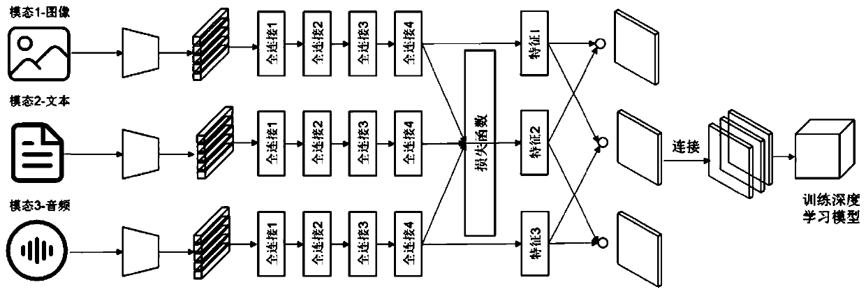 Infectious disease early warning method and system based on individual adaptive propagation network, and medium