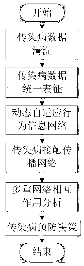 Infectious disease early warning method and system based on individual adaptive propagation network, and medium