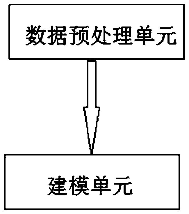 Infectious disease early warning method and system based on individual adaptive propagation network, and medium