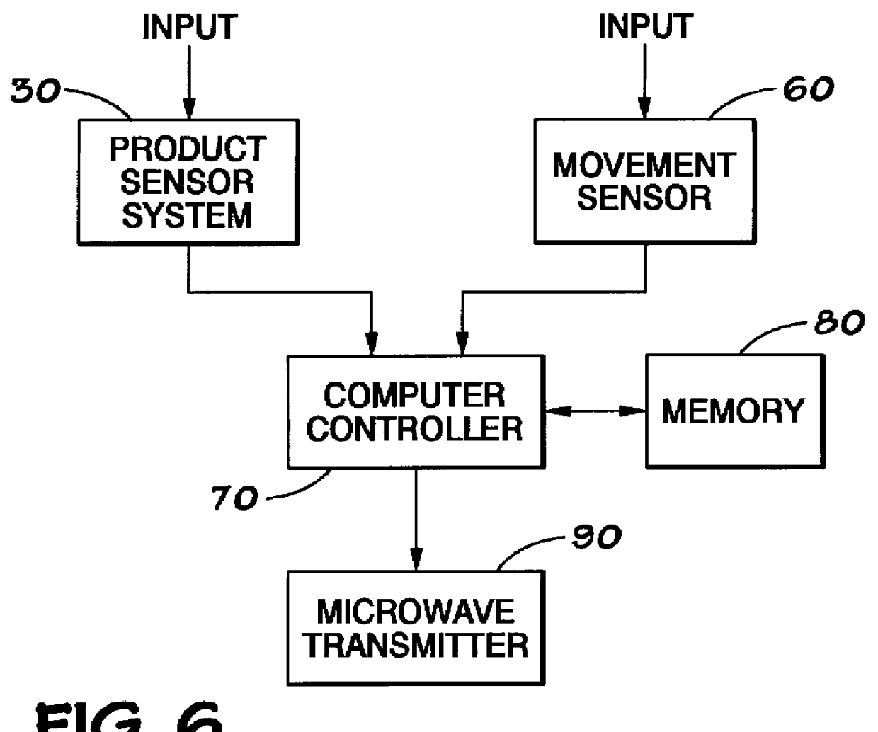 Product-based microwave power level controller