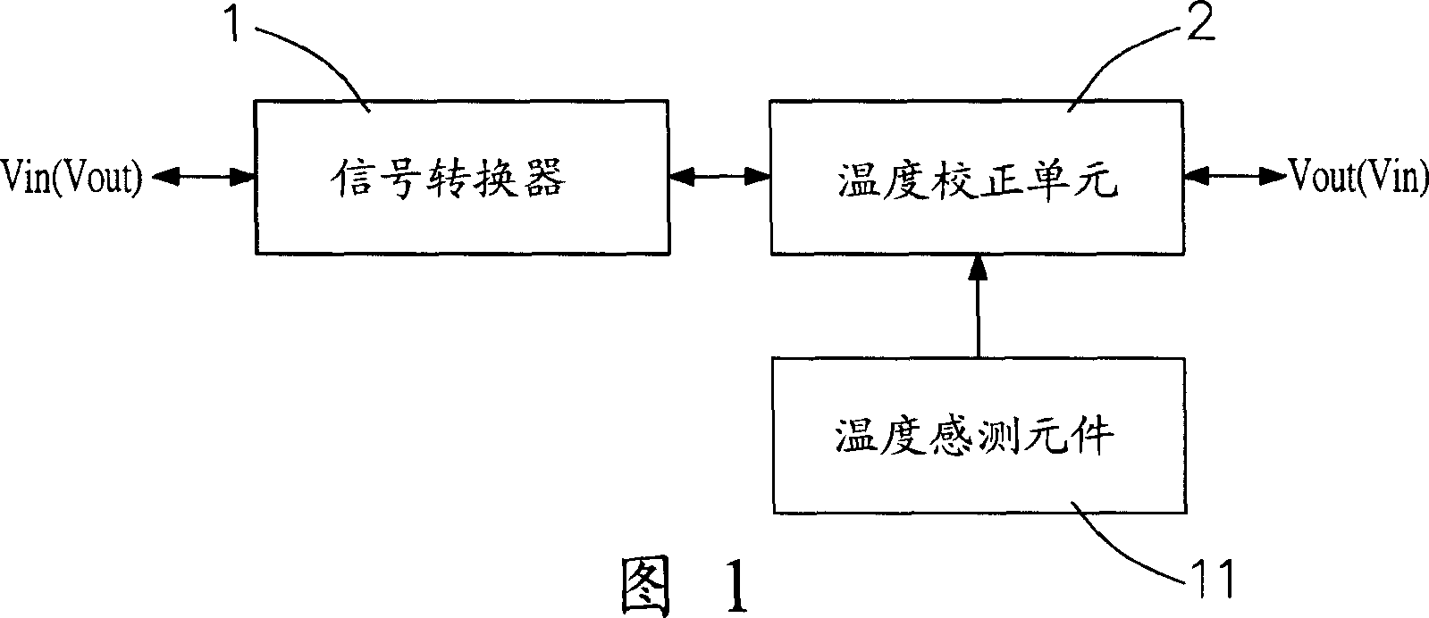 Temp. compensation device of electronic signal