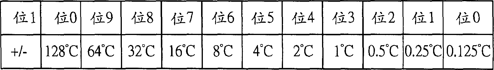 Temp. compensation device of electronic signal