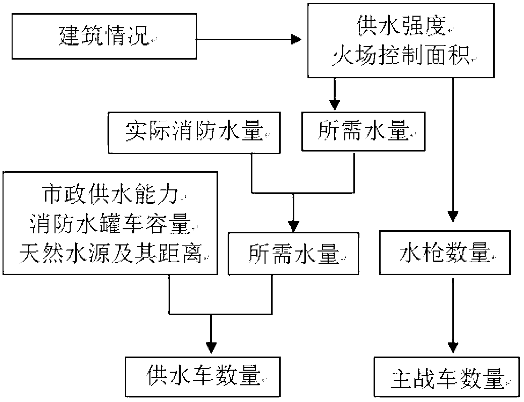 Fire disaster high-risk unit fire risk assessment method based on control force analysis