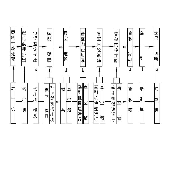 Socket reinforced composite plastic pipe and manufacturing process thereof