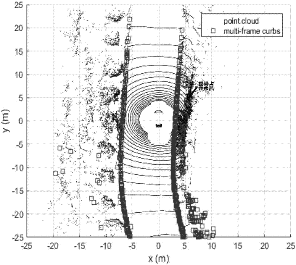 Unmanned vehicle self-positioning method based on three-dimensional laser radar