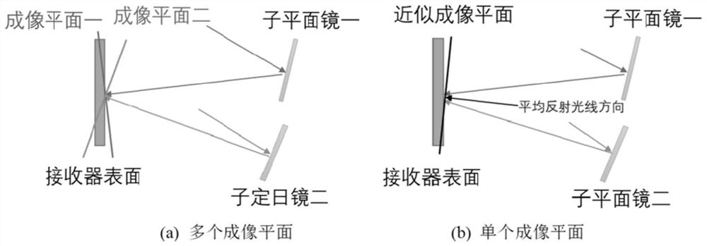 Radiant energy density simulation method for focusing heliostats in tower solar thermal power plants