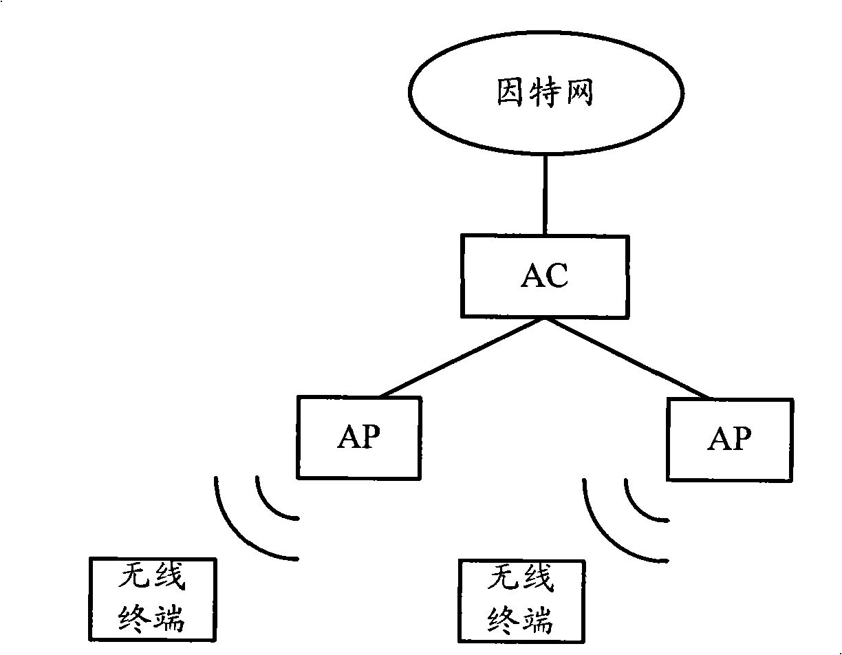 Wireless network deployment method and wireless access point