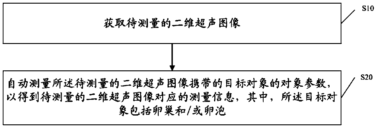 Ovary and/or follicle automatic measurement method based on two-dimensional image