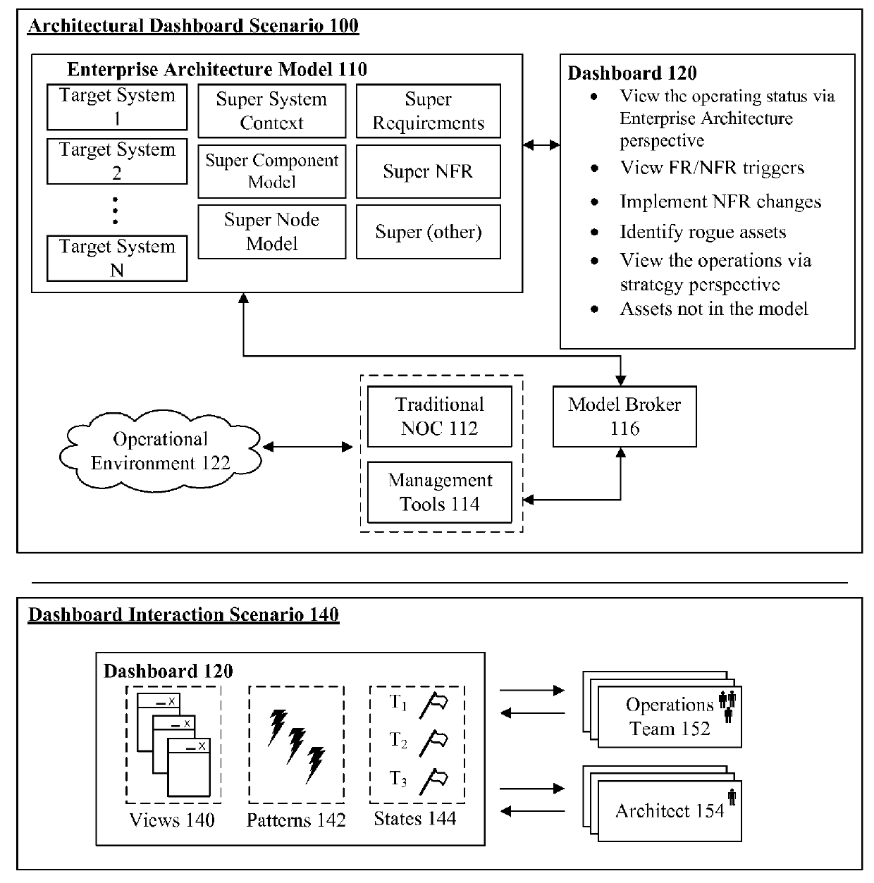 Enabling real-time operational environment conformity to an enterprise model