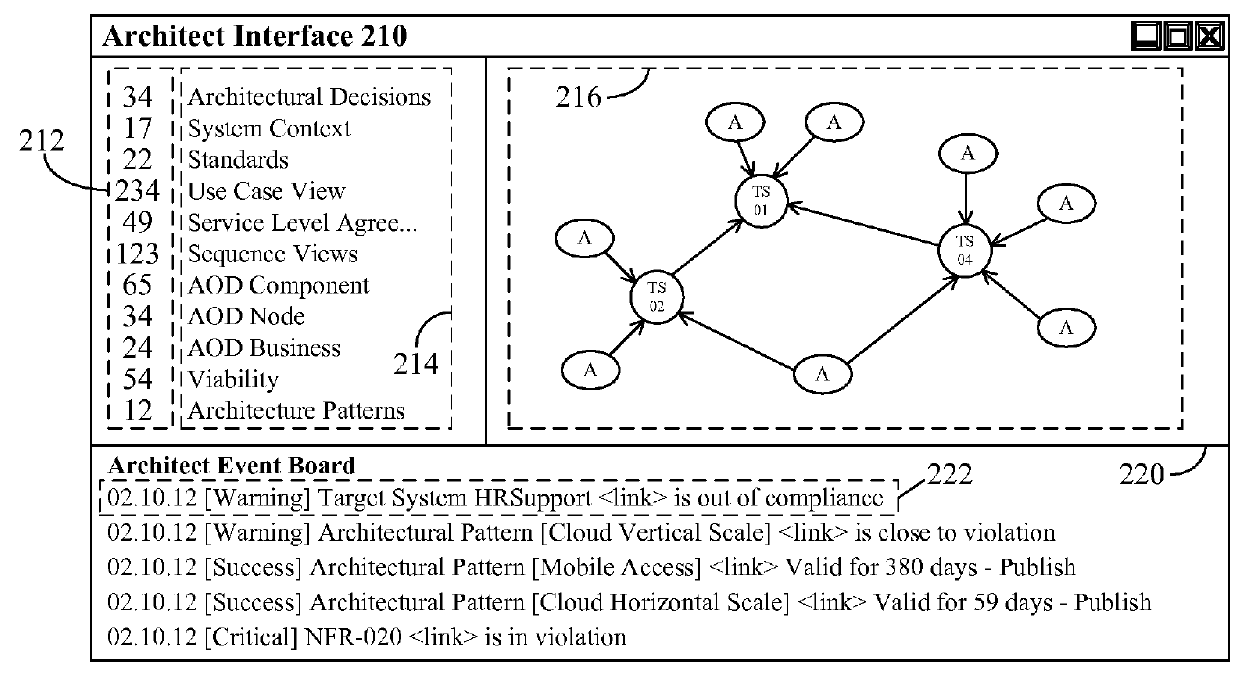 Enabling real-time operational environment conformity to an enterprise model