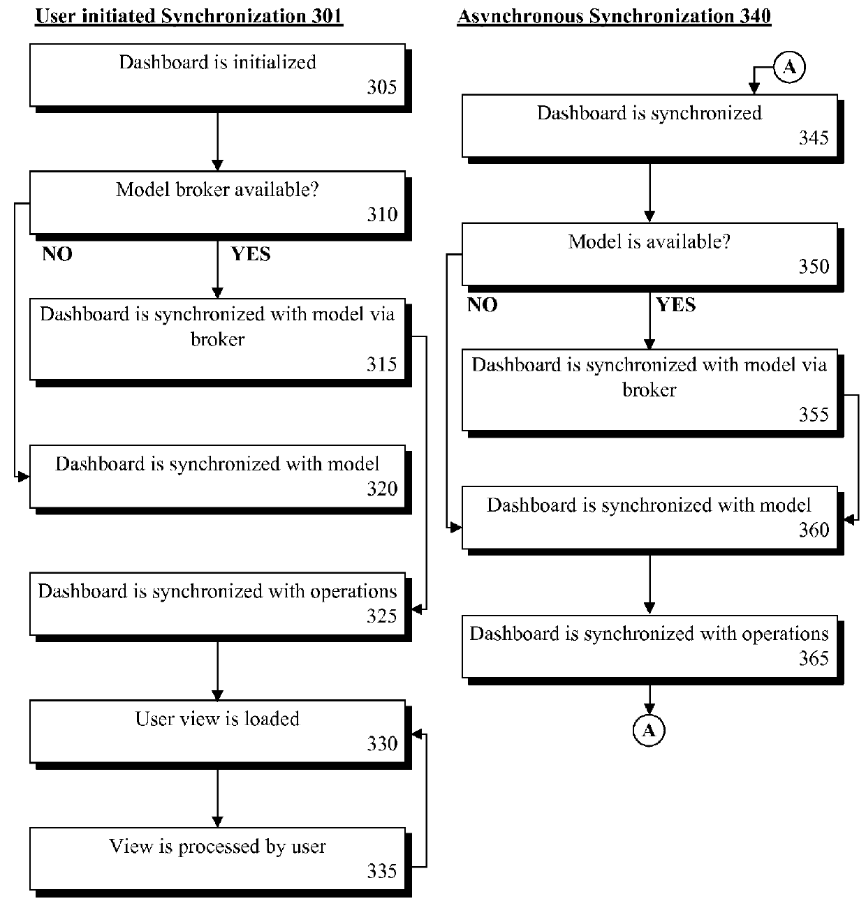 Enabling real-time operational environment conformity to an enterprise model