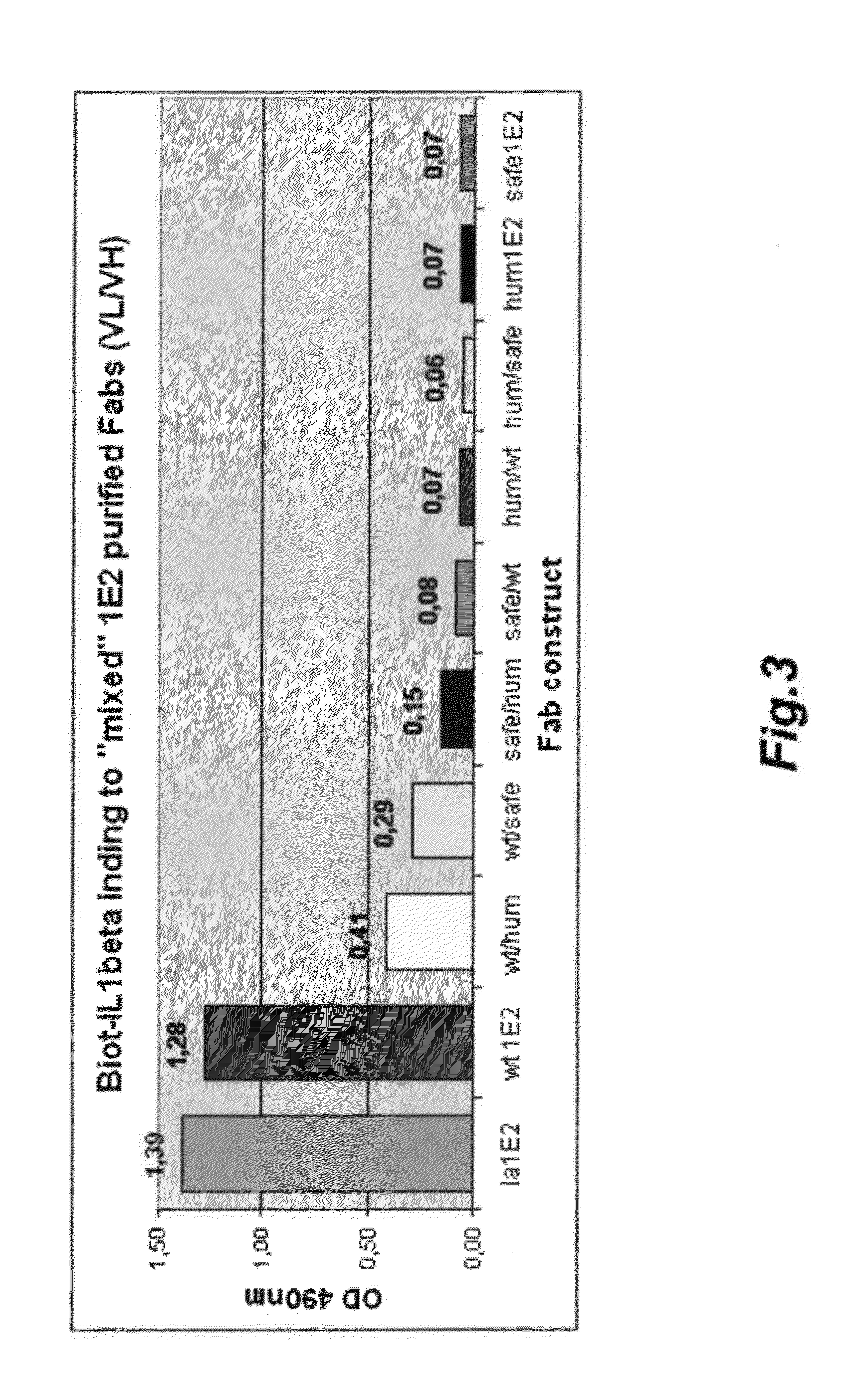 Antigen binding polypeptides