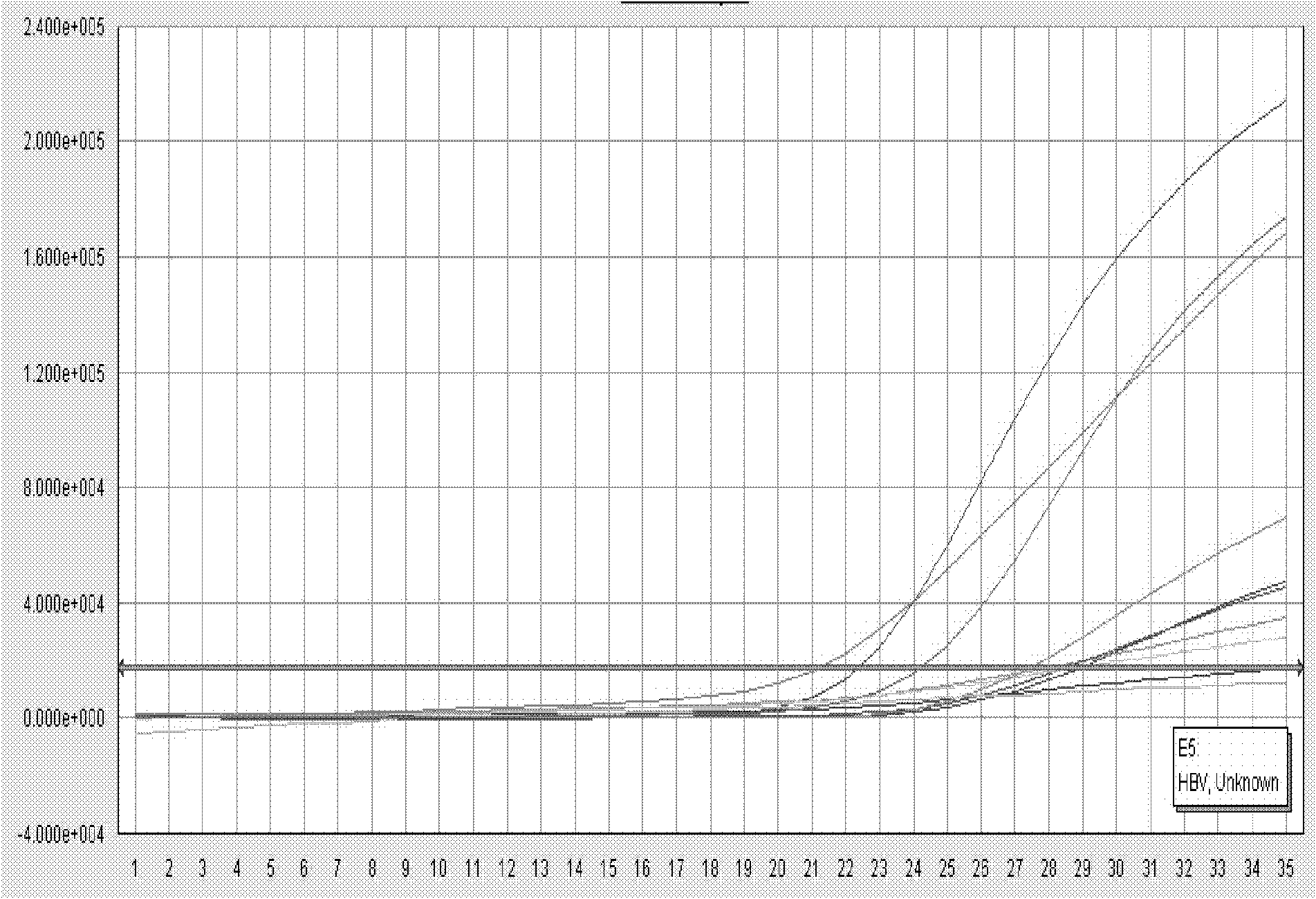 Quantitative detection kit, detection method, primer and probe for hepatitis B virus nucleic acid