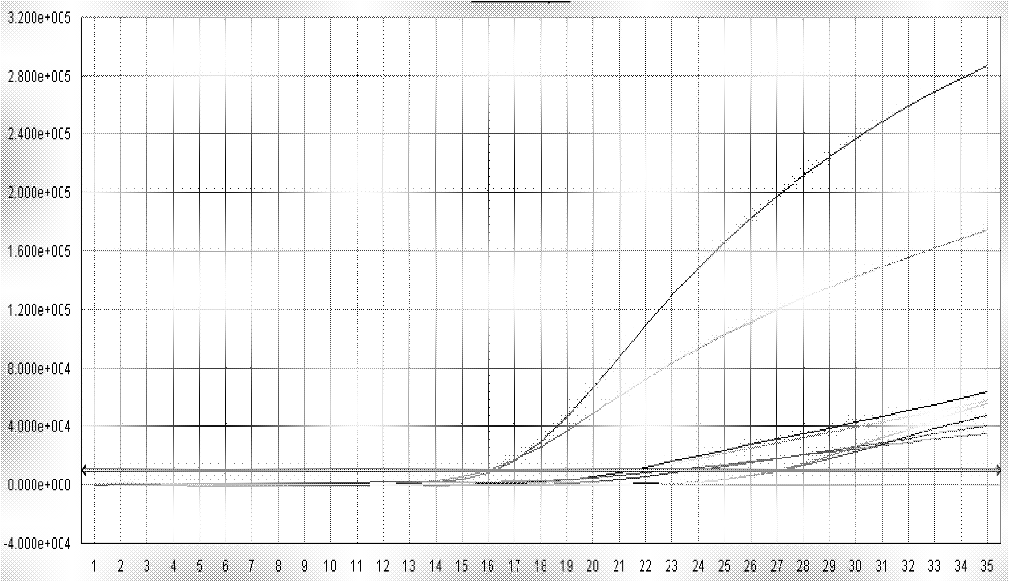 Quantitative detection kit, detection method, primer and probe for hepatitis B virus nucleic acid