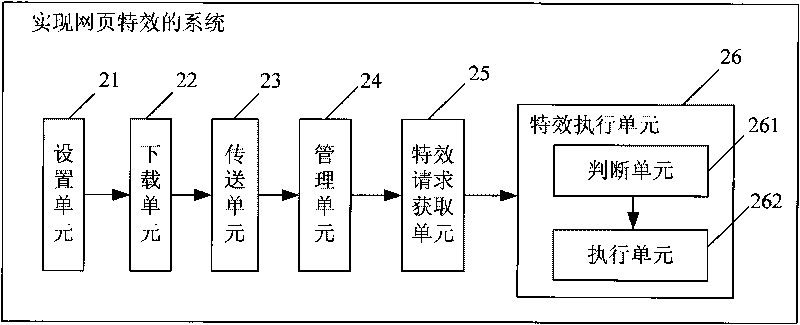 Method and system for realizing special effect of web page