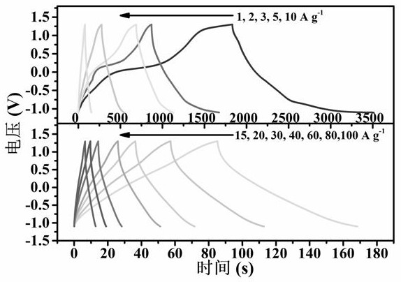 Preparation method of supercapacitor electrode material vanadium trioxide/carbon