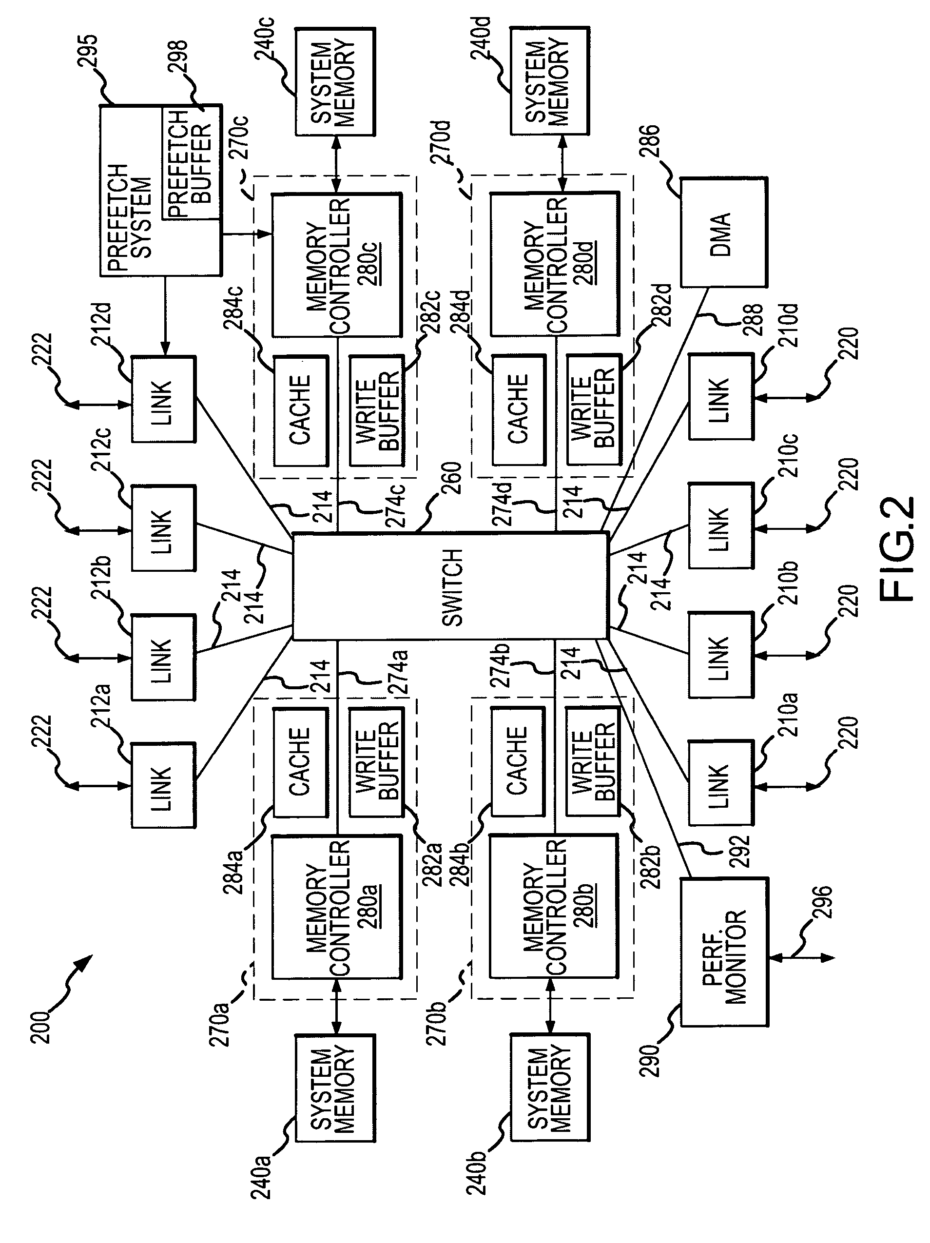 Memory hub and method for memory system performance monitoring