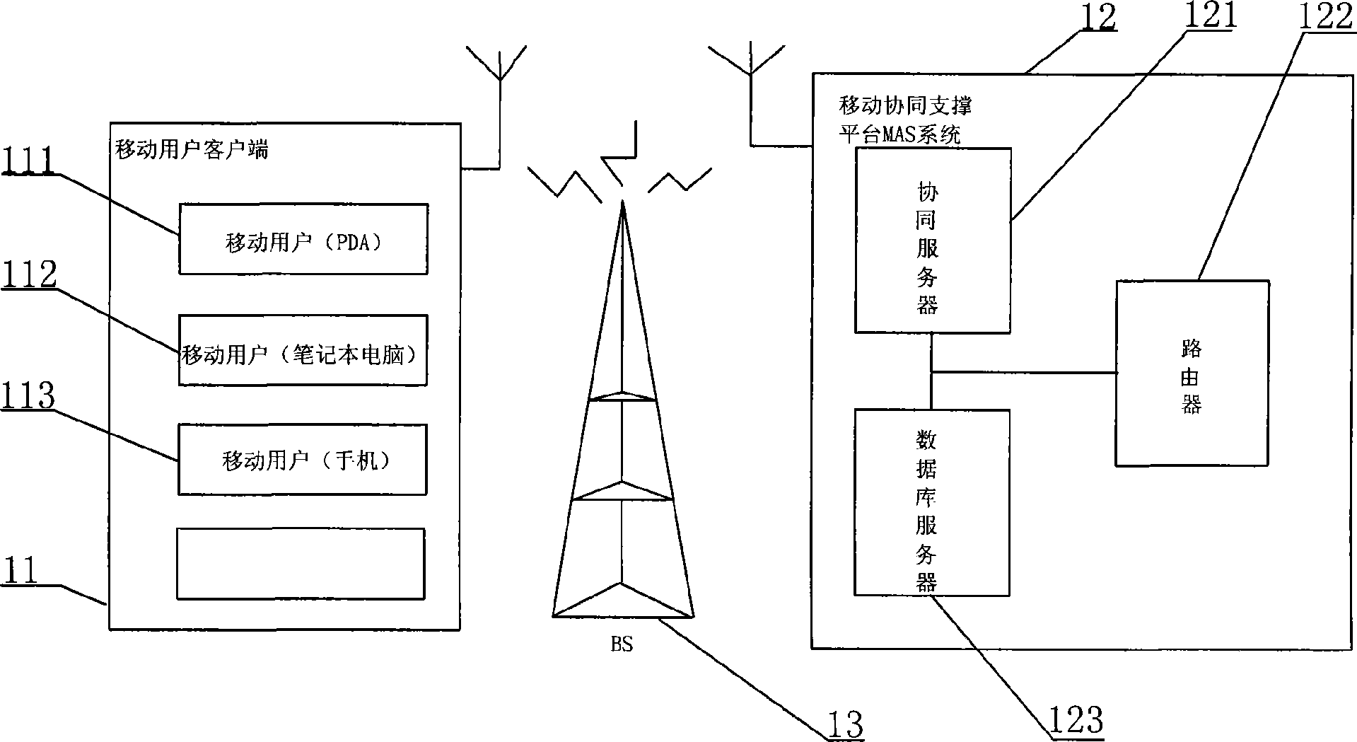 System and method capable of supporting synergic group construction in mobile circumstance