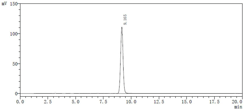 Content detection method of gamithromycin