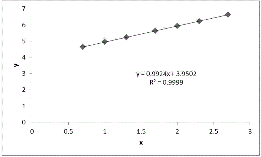 Content detection method of gamithromycin