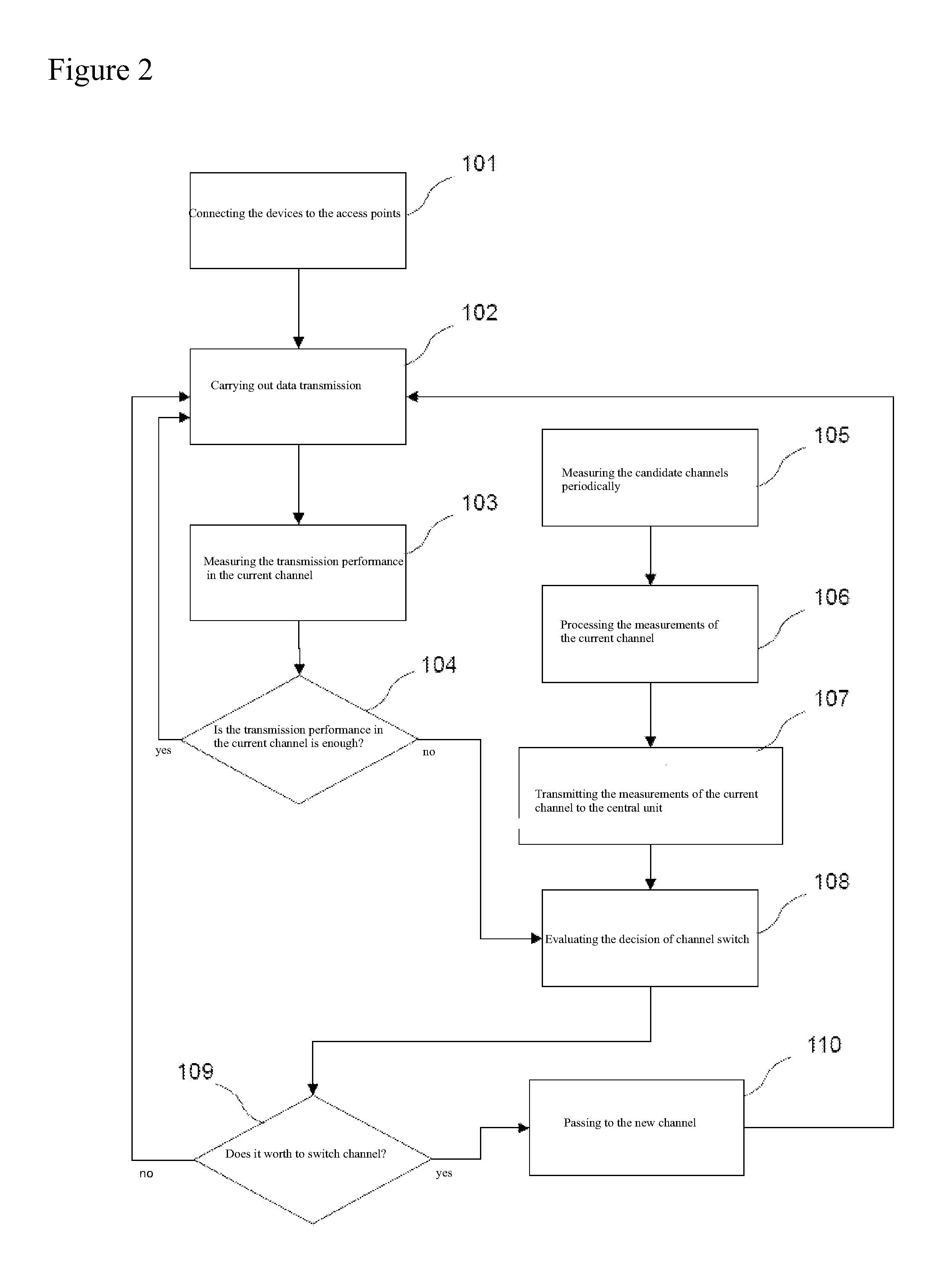 Wireless Mesh Network and Method of Frequency Optimization