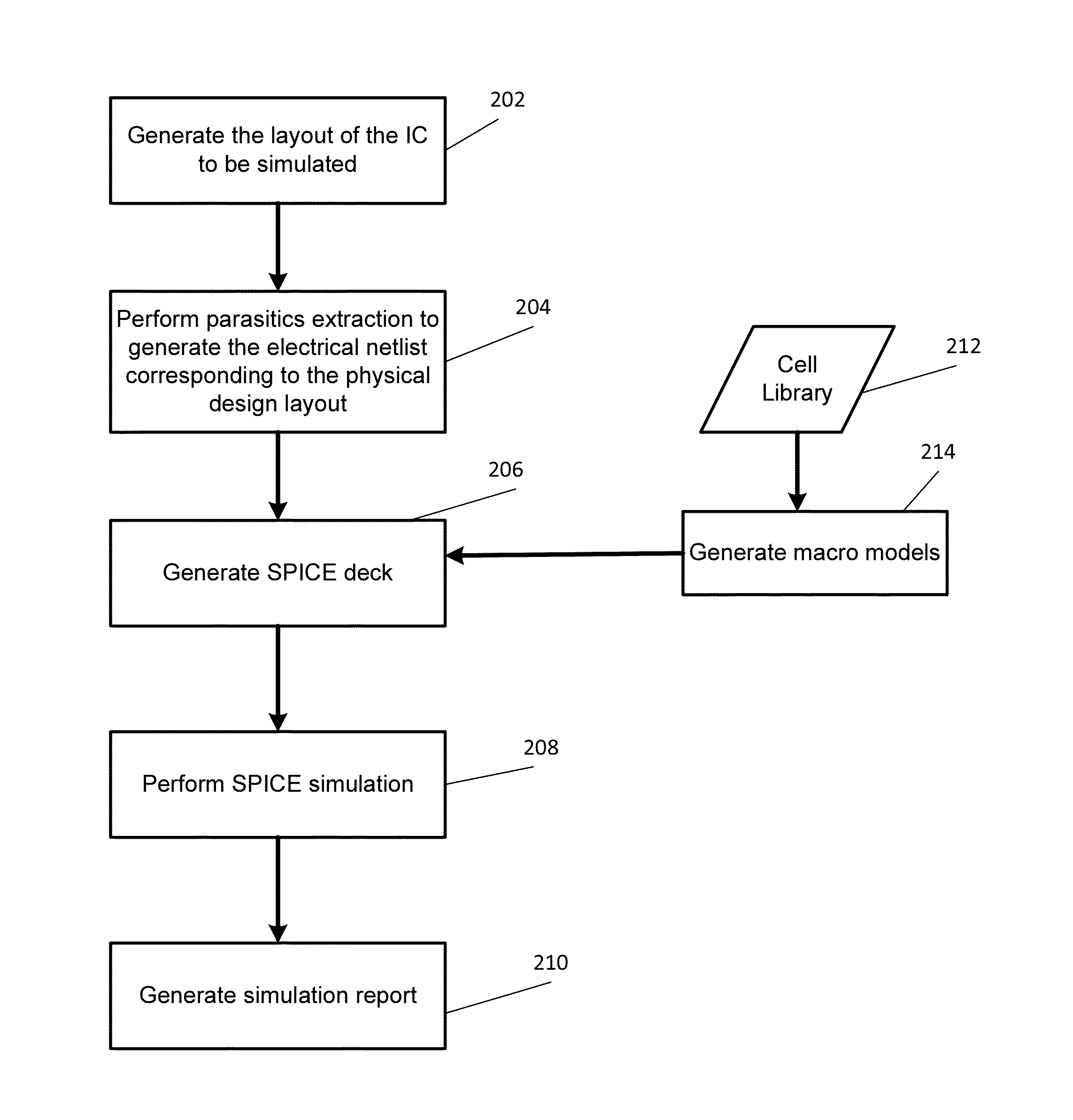 Integrated circuit clock analysis with macro models