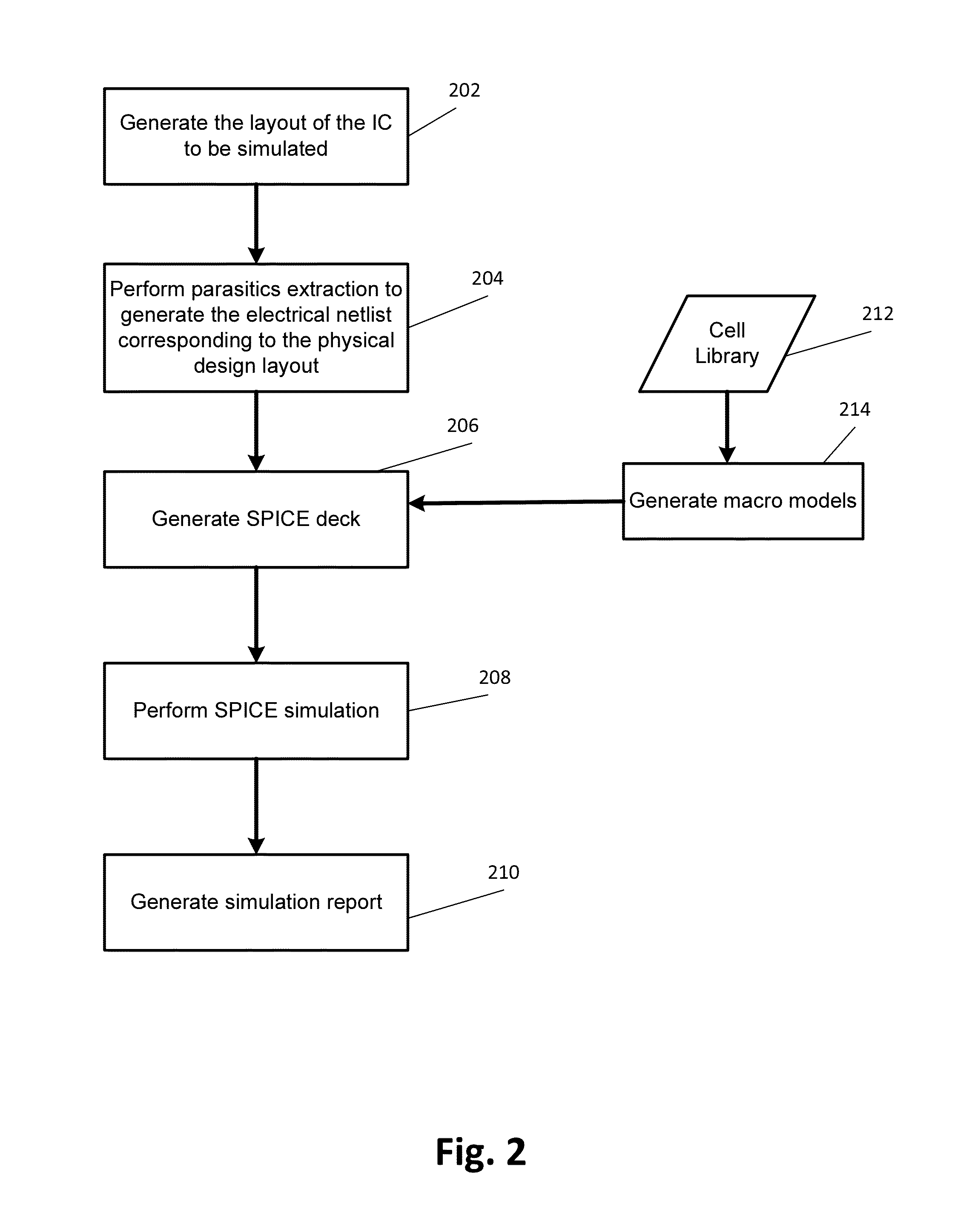 Integrated circuit clock analysis with macro models