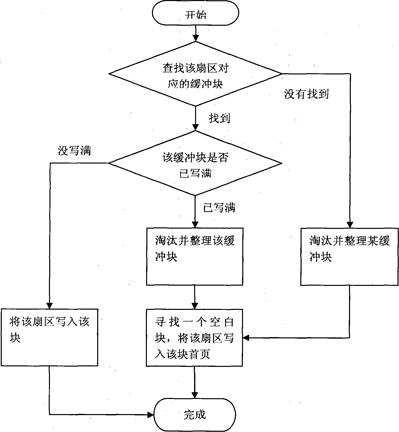 Nand writing balance processing method