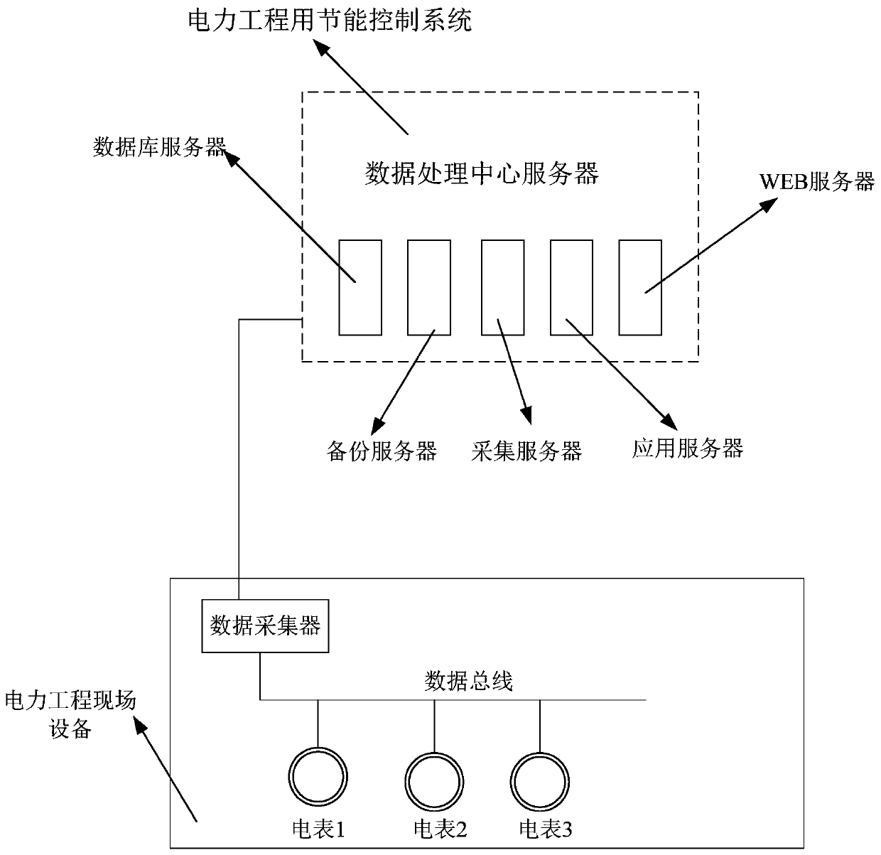 Energy-saving control system for electric power engineering