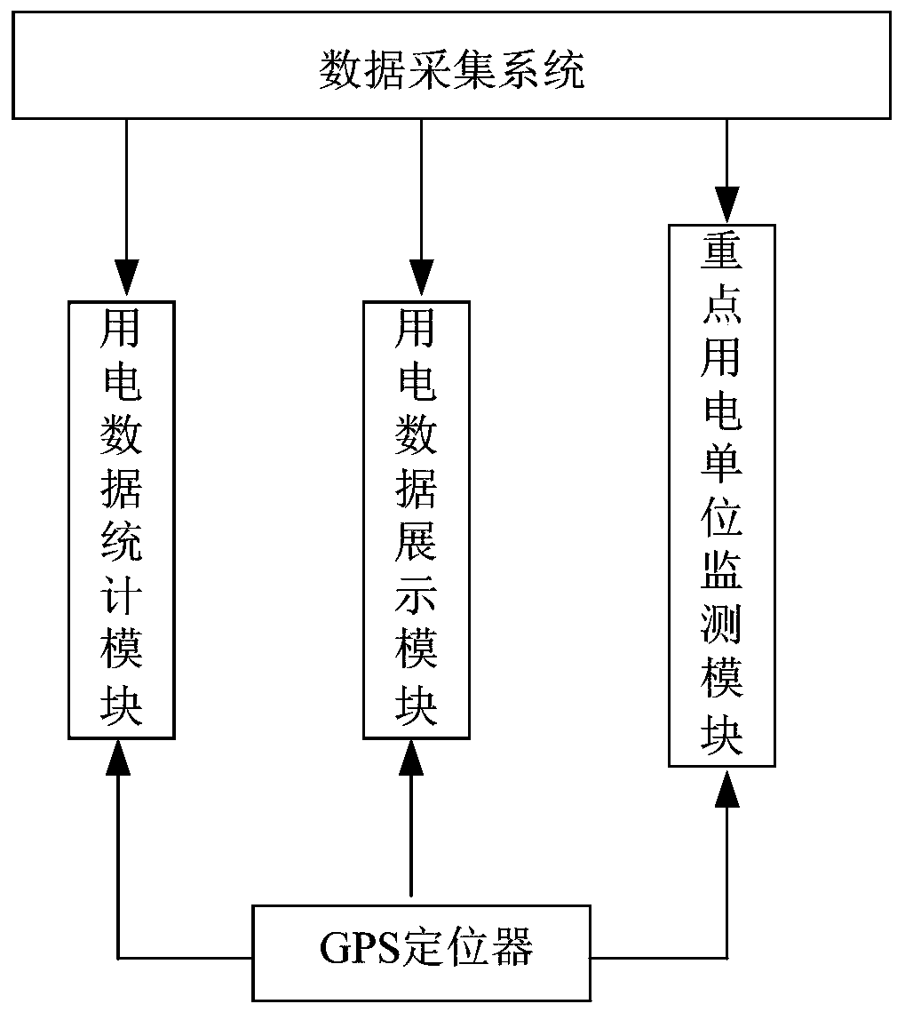 Energy-saving control system for electric power engineering