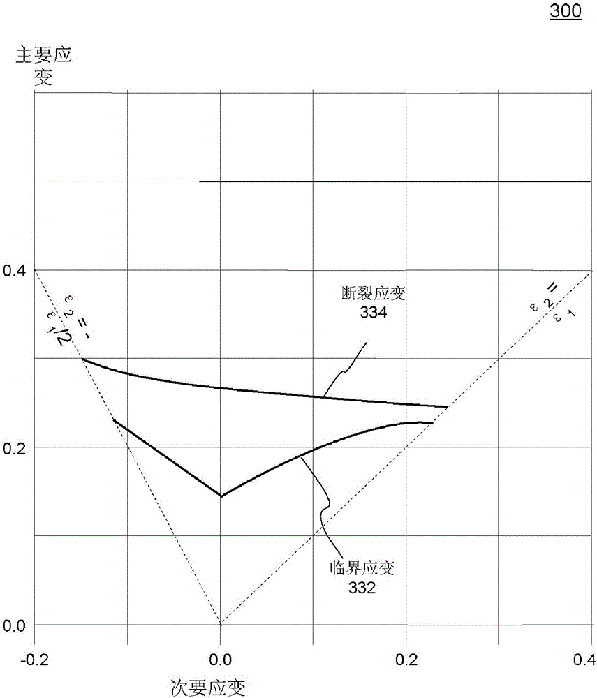 Methods and systems for conducting a time-marching numerical simulation of a structure expected to experience metal necking failure