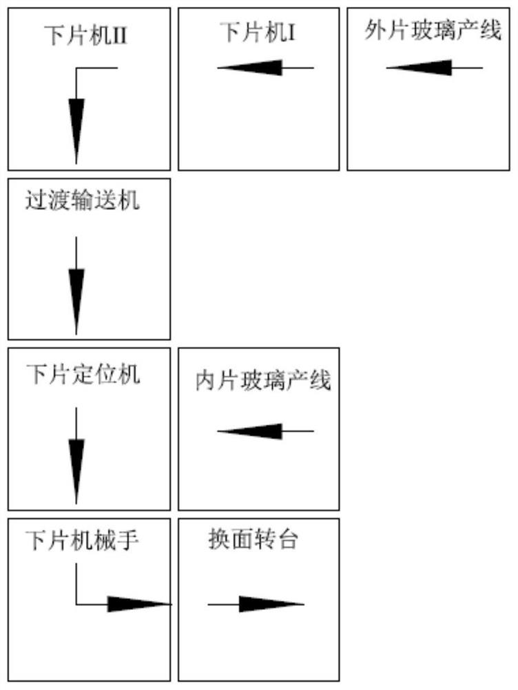 Sheet unloading system and sheet unloading method for automobile laminated glass pretreatment line