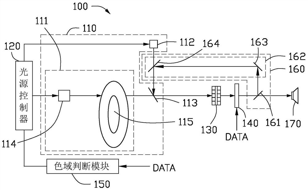 projection system