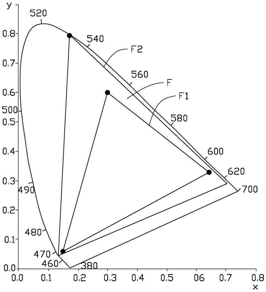 projection system