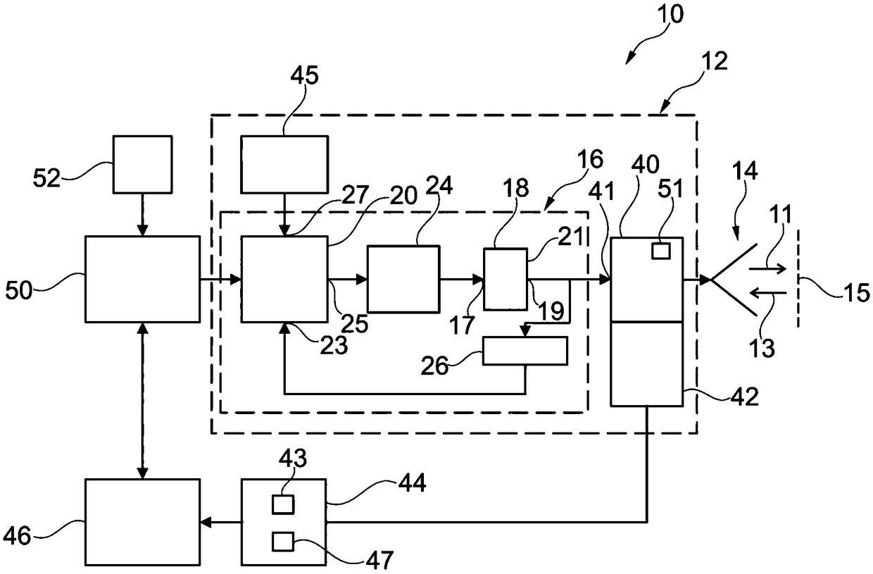 Radar fill level measurement device comprising phase-locked loop and use and operation method thereof