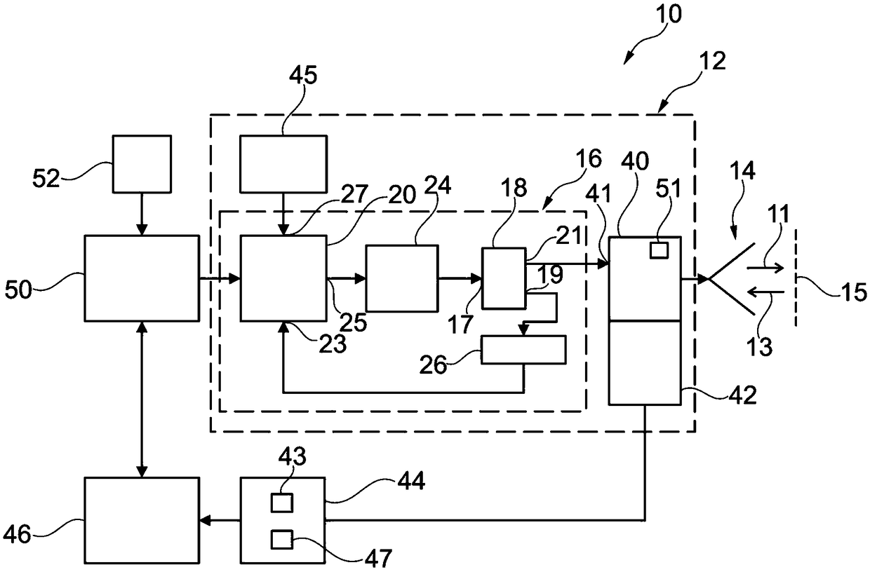 Radar fill level measurement device comprising phase-locked loop and use and operation method thereof