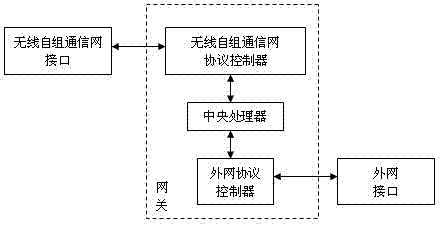 Wireless self-organizing communication system