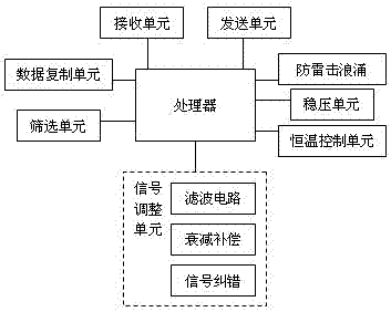 Wireless self-organizing communication system