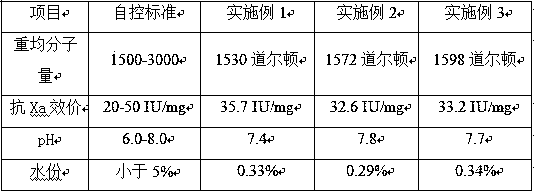 Method for extraction of ultra-low molecular weight heparin sodium by nadroparin calcium waste