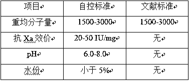 Method for extraction of ultra-low molecular weight heparin sodium by nadroparin calcium waste