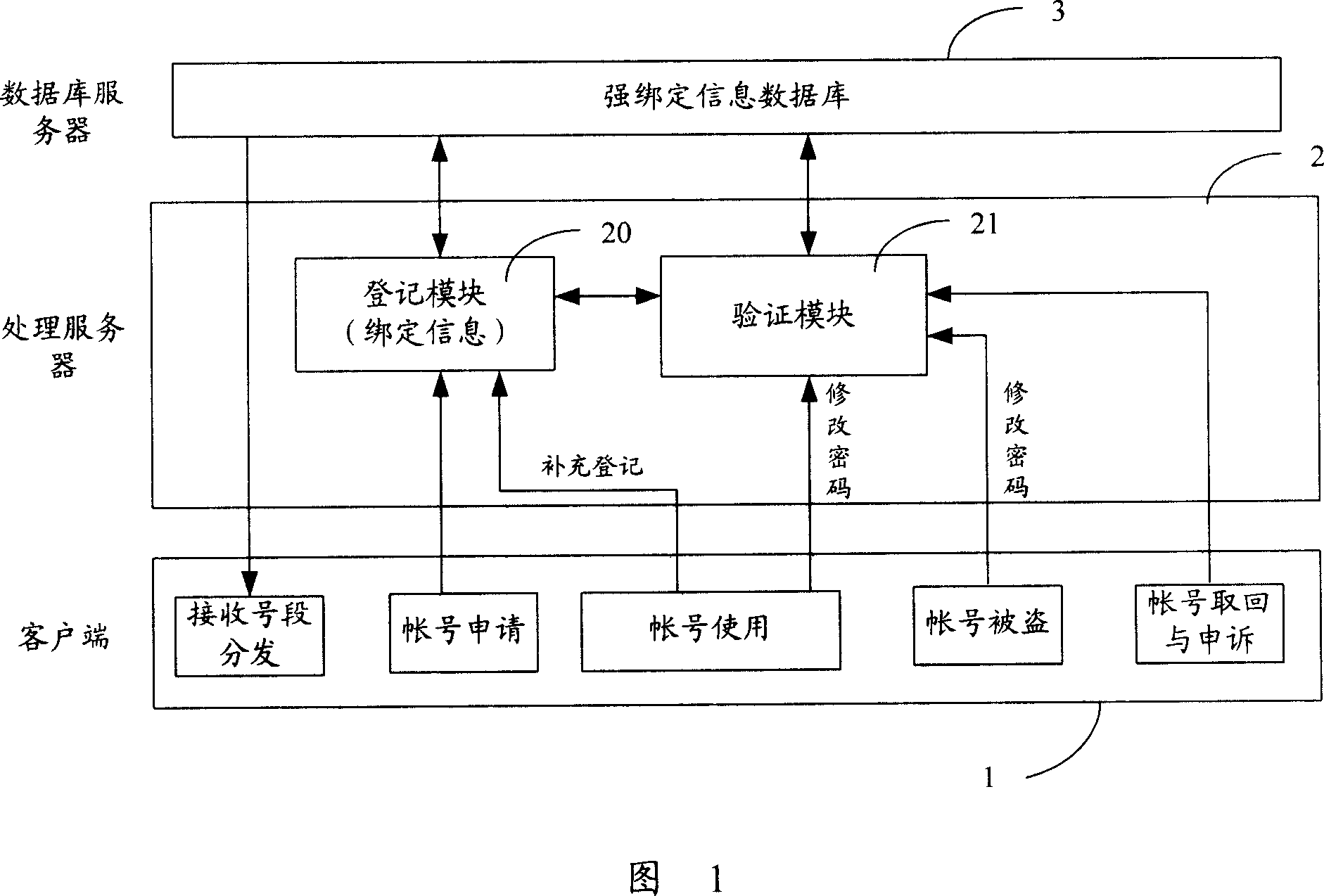 Instant-communication-based accounts security management system and method