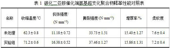 A kind of method that carbodiimide catalyzed amino-terminated hyperbranched polymer is used for leather tanning