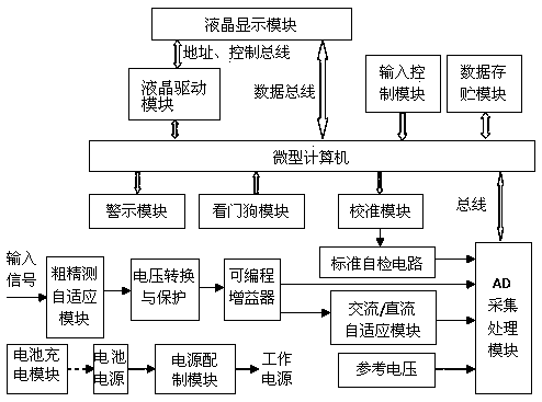 Explosive bolt and booster dynamic or static voltage tester for missile ship surface equipment