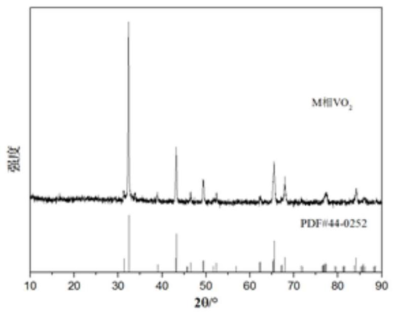 Method for preparing nano vanadium dioxide by reverse hydrolytic precipitation