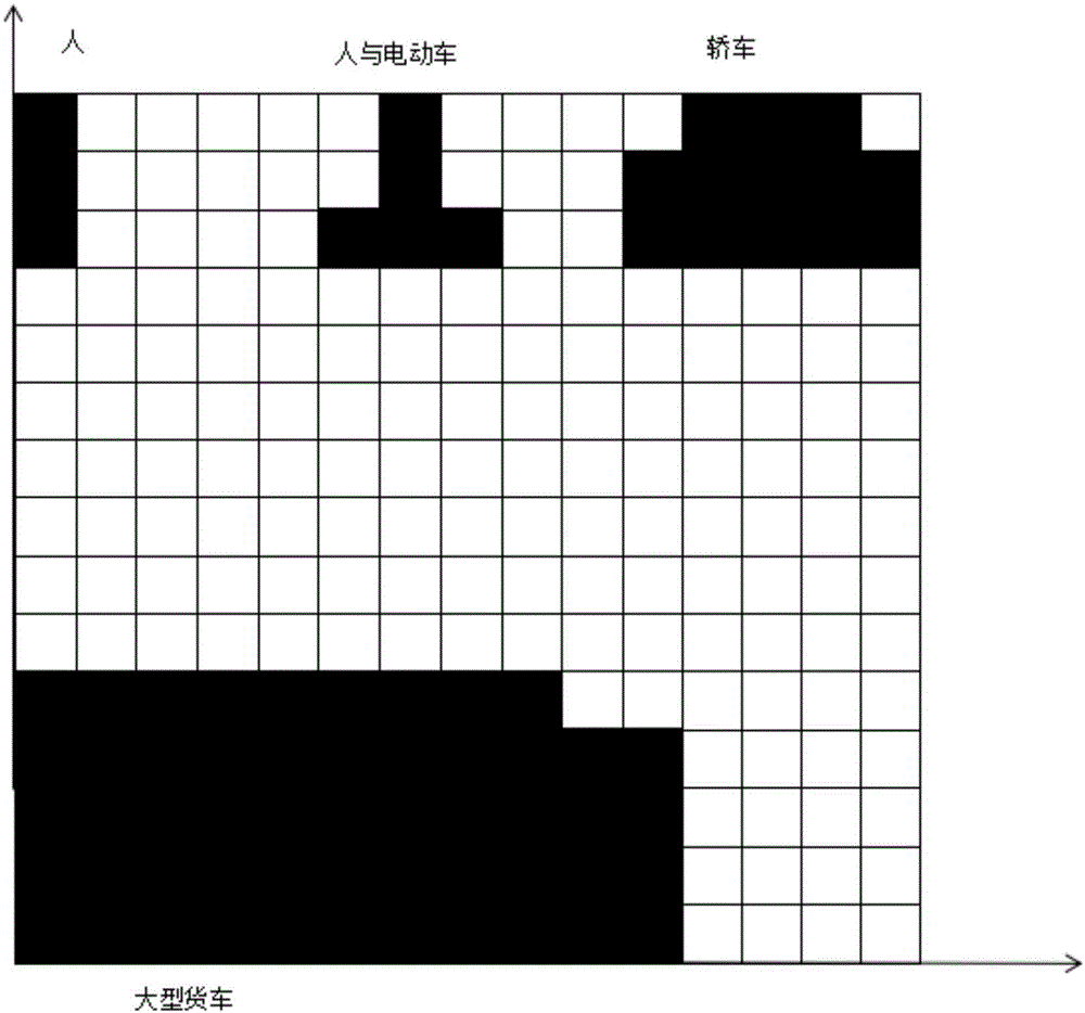 Target object identification method and device based on infrared thermal imaging system