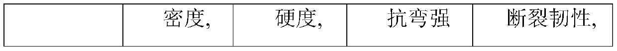 Coating nanometer silicon carbide whisker toughened Ti(C,N) based metal ceramic material and preparing method thereof