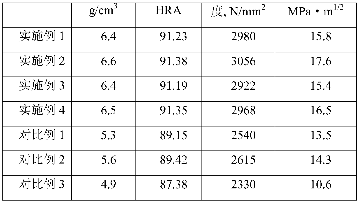 Coating nanometer silicon carbide whisker toughened Ti(C,N) based metal ceramic material and preparing method thereof