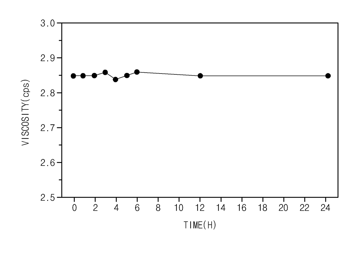 Aerogel precursor, method for preparing the same, aerogel prepared therewith, and method for preparing aerogel using the same