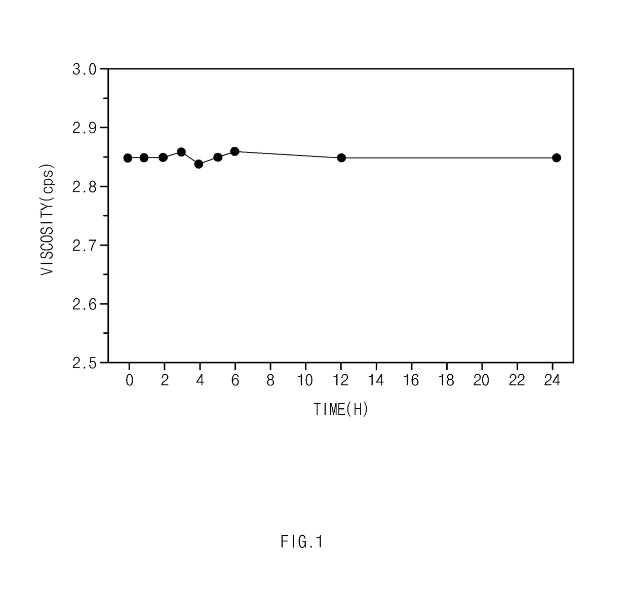 Aerogel precursor, method for preparing the same, aerogel prepared therewith, and method for preparing aerogel using the same